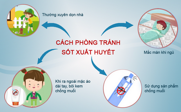 Phương pháp phòng bệnh sốt xuất huyết