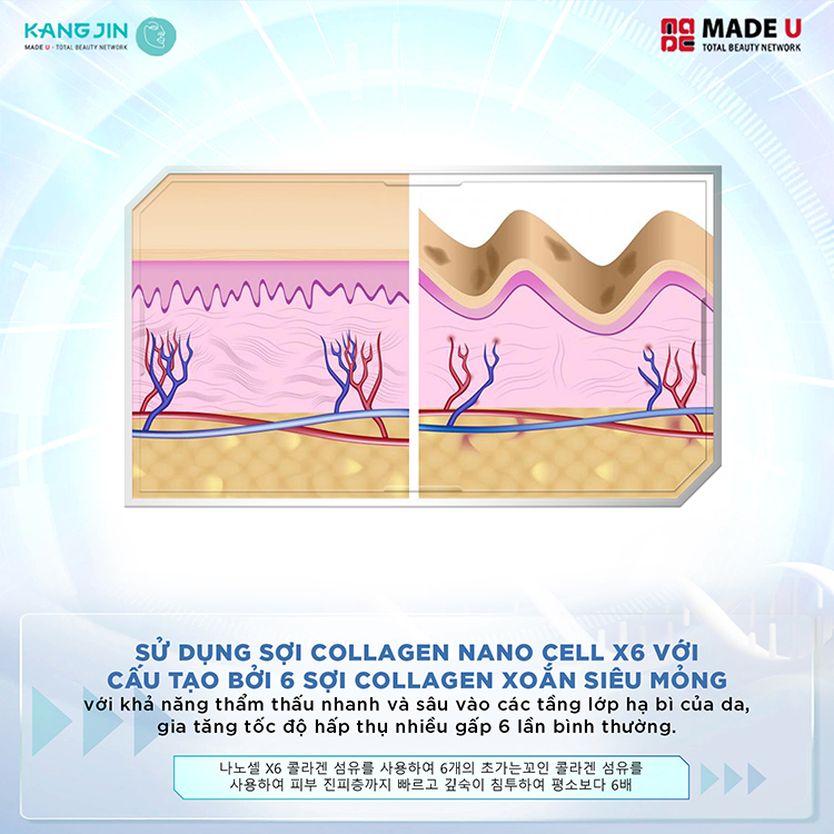 Sợi Collagen Nano Cell X6 - Hiệu quả trẻ hóa vượt trội